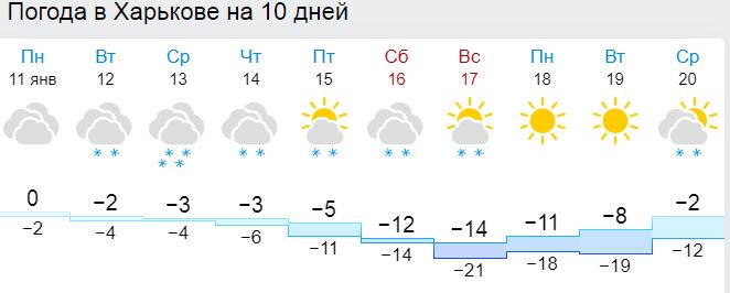 Харьков погода