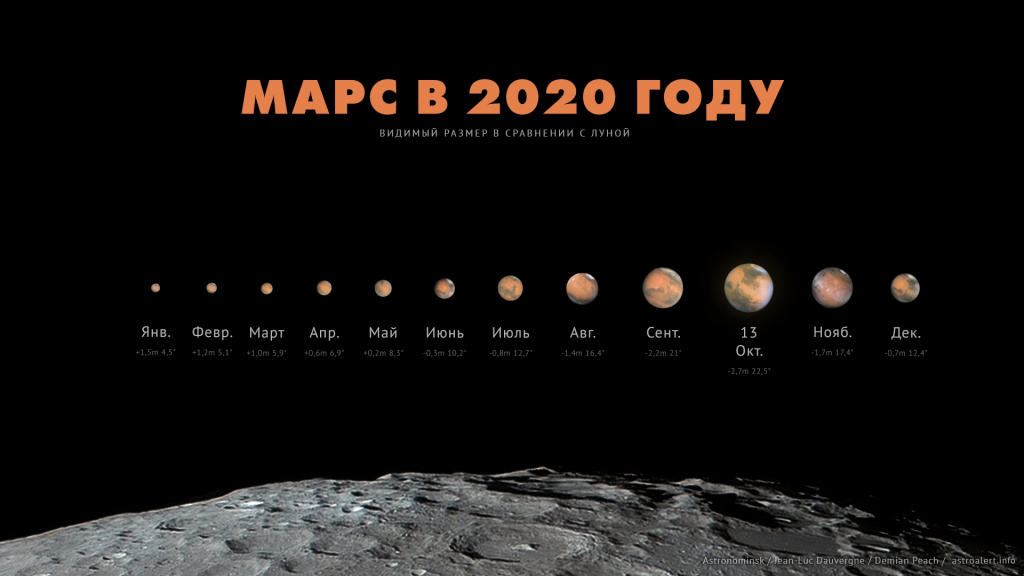 Марс в 2020 году, фото sibdepo