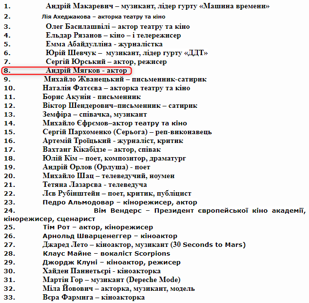 белый список деятелей культуры, которые не поддержали аннексию Крыма