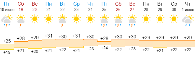 погода Крым