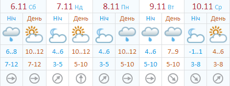 погода киев