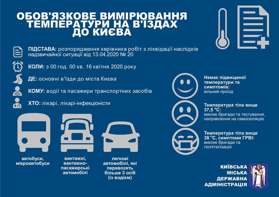 при въезде в Киев будут измерять температуру, КГГА