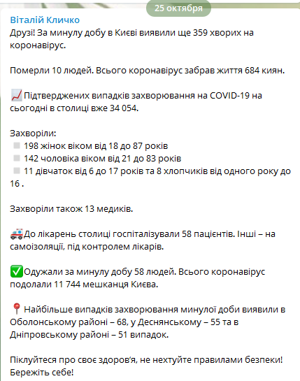 статистика заболевания коронавирусом в Киеве 25 октября