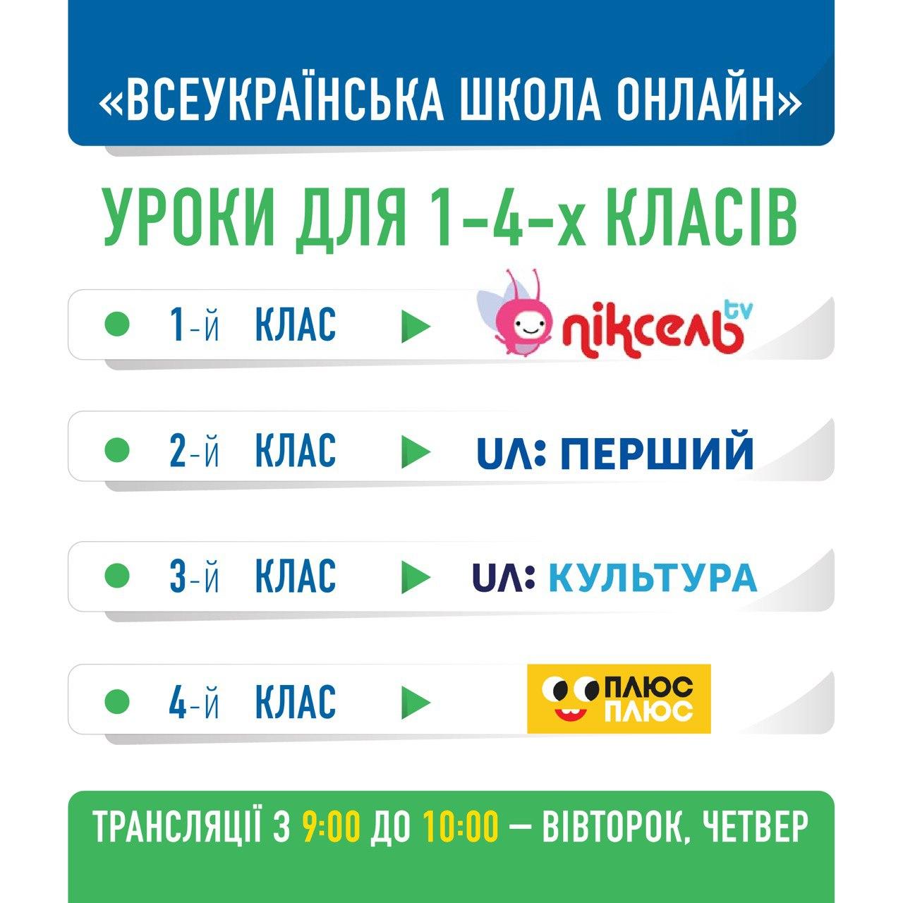 Всеукраинская школа онлайн, расписание уроков для 1-4 классов