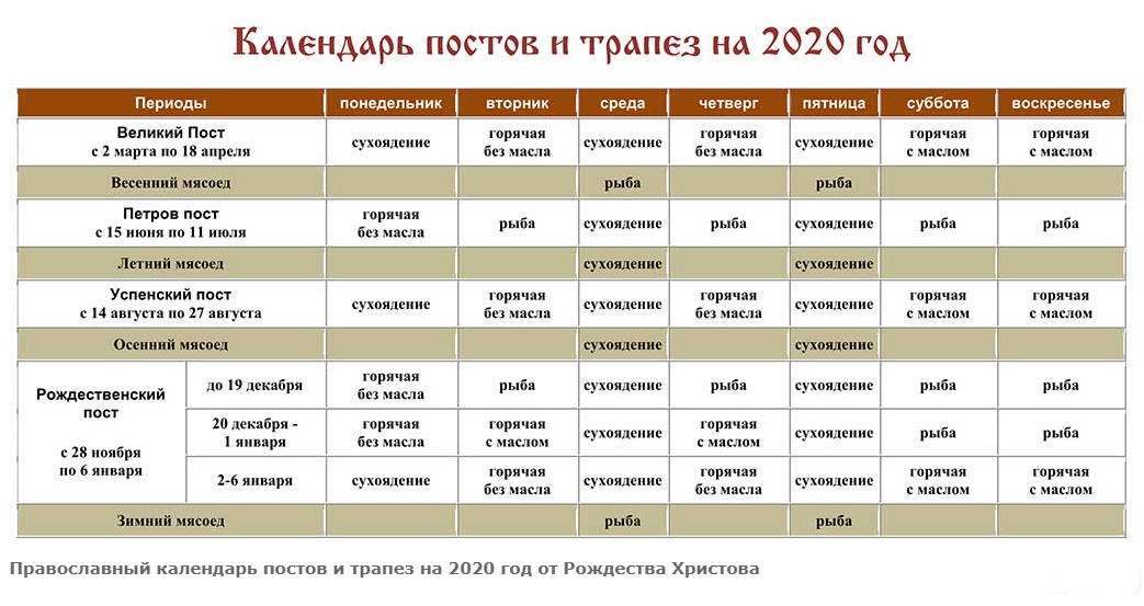 календарь петрового поста на 2020 год