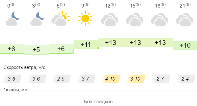 погода 9 мая в Киеве