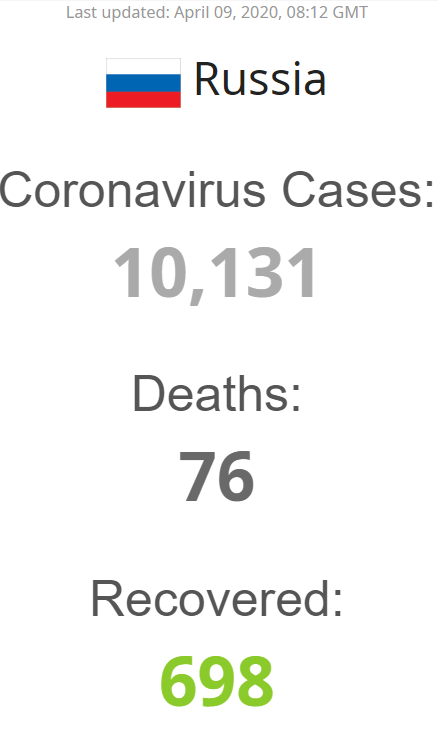Россия статистика коронавируса