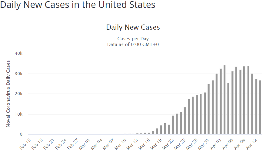 США статистика коронавируса
