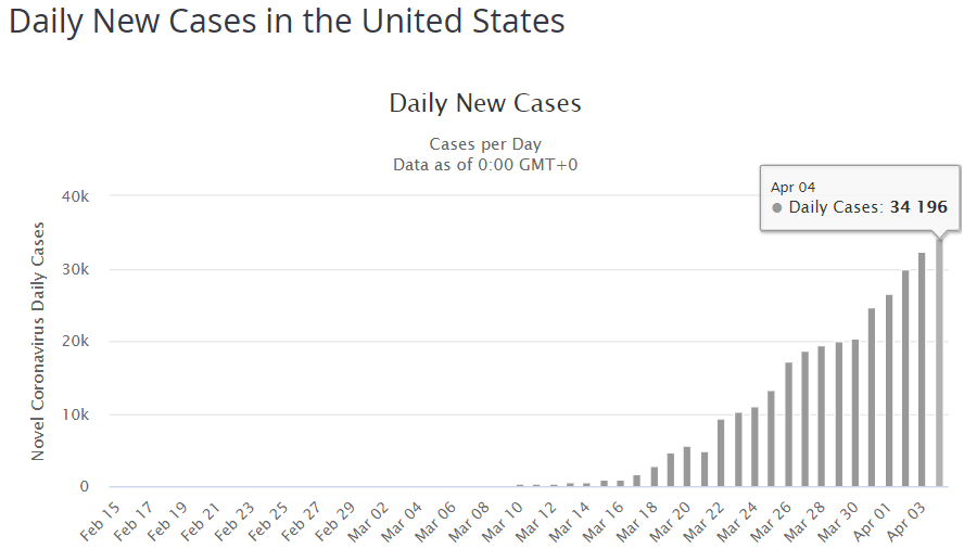 США статистика коронавирус