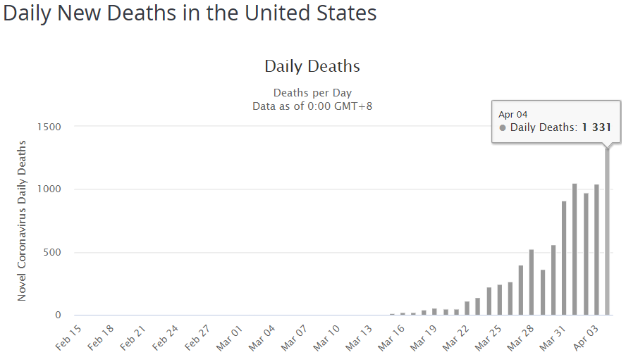 США статистика коронавирус
