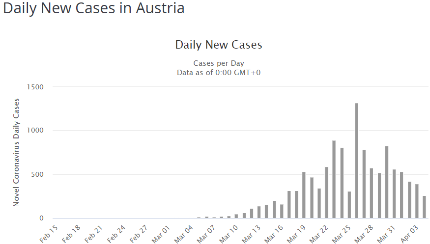 Австрия статистика коронавирус