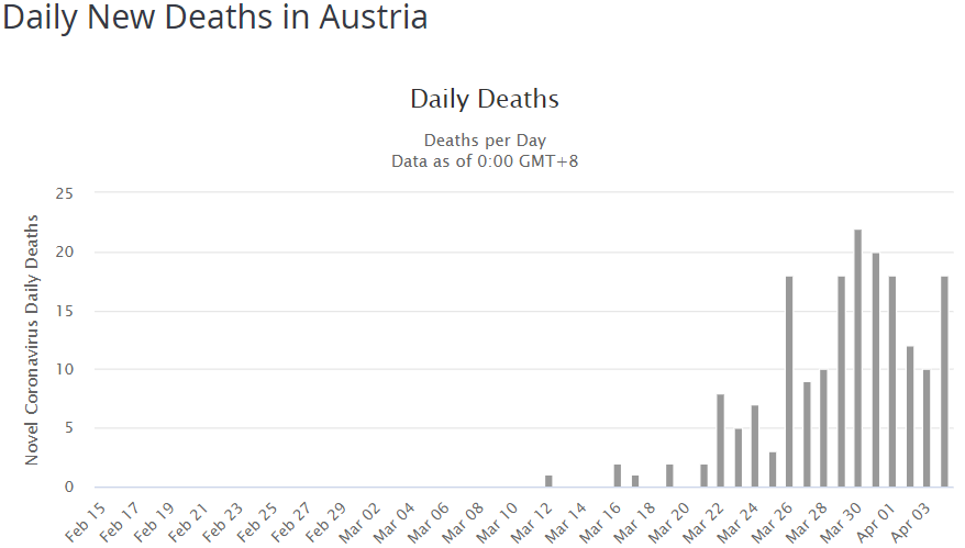 Австрия статистика коронавирус