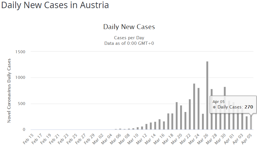 Австрия статистика коронавируса