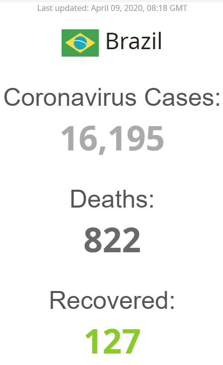 Бразилия статистика коронавируса