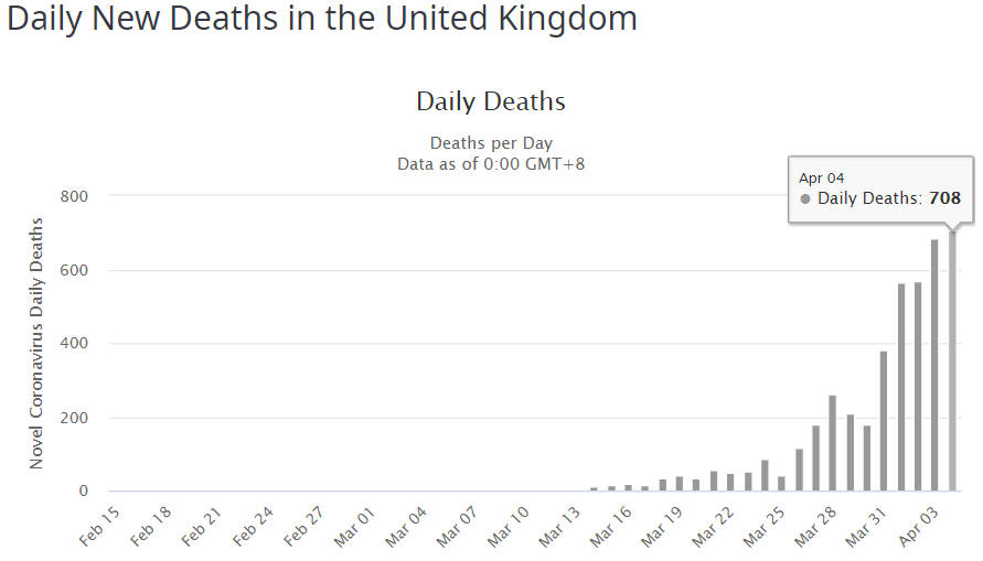 Британия статистика коронавирус