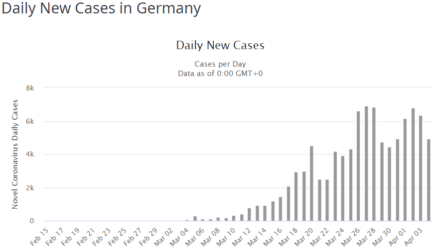 Германия статистика коронавирус