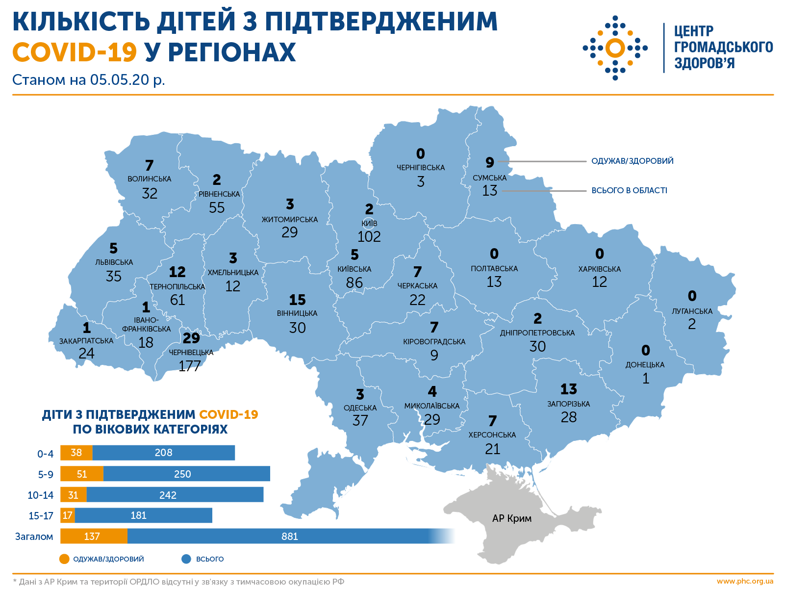 количество детей с covid-19 - карта Украины
