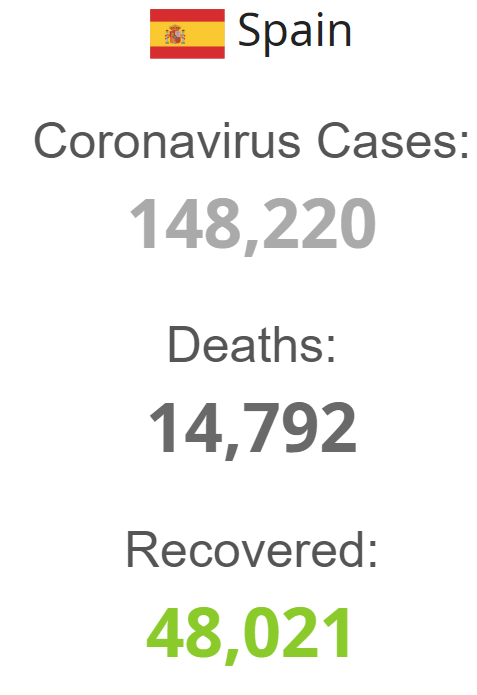 Испания статистика коронавируса