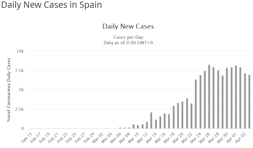 Испания статистика коронавирус