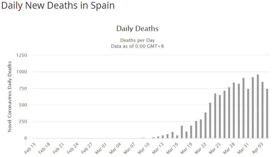Испания статистика коронавирус