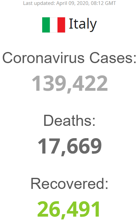 Итали статистика коронавируса