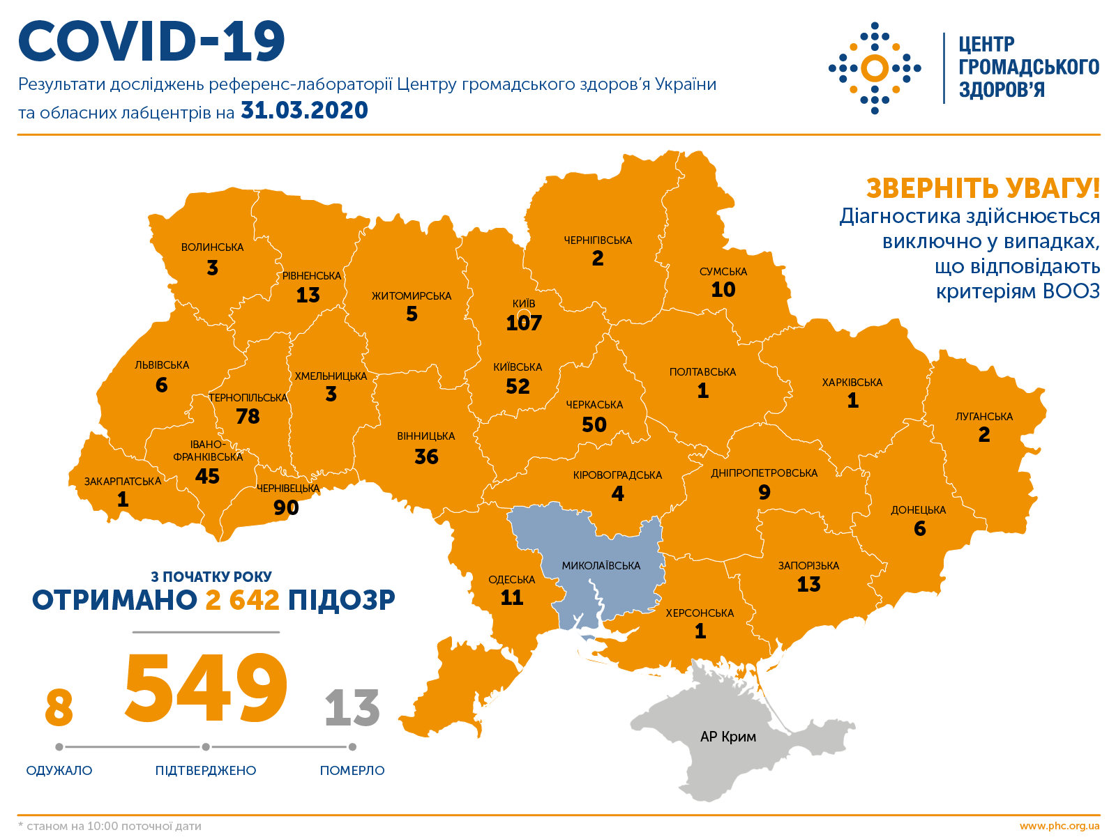 карта коронавируса 31 марта в Украине