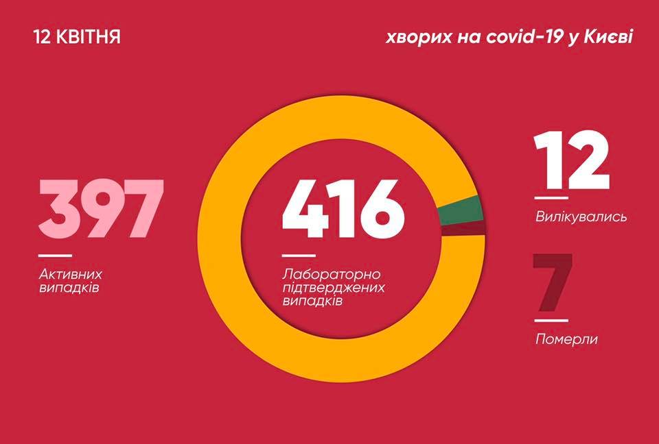 Число заболевших в Киеве 12 апреля