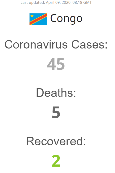 Конго статистика коронавируса