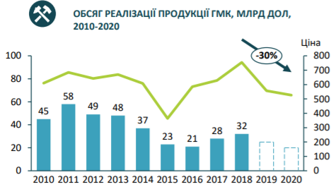 металлургия в Украине график