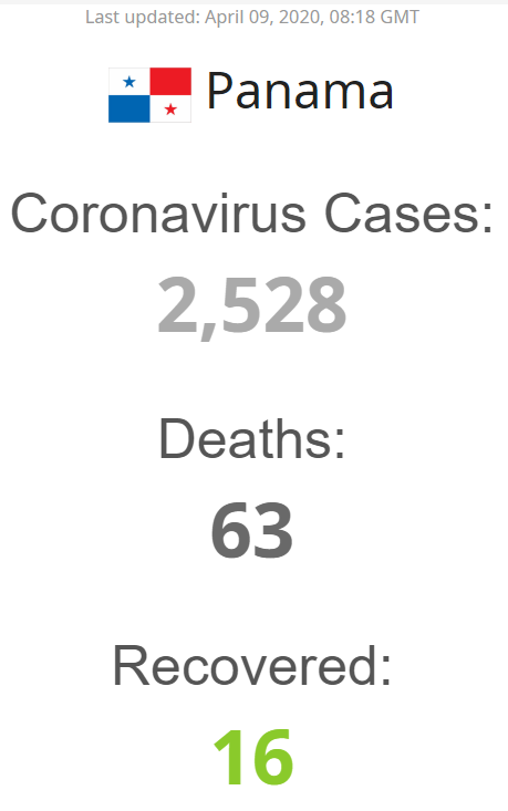 Панама статистика коронавируса