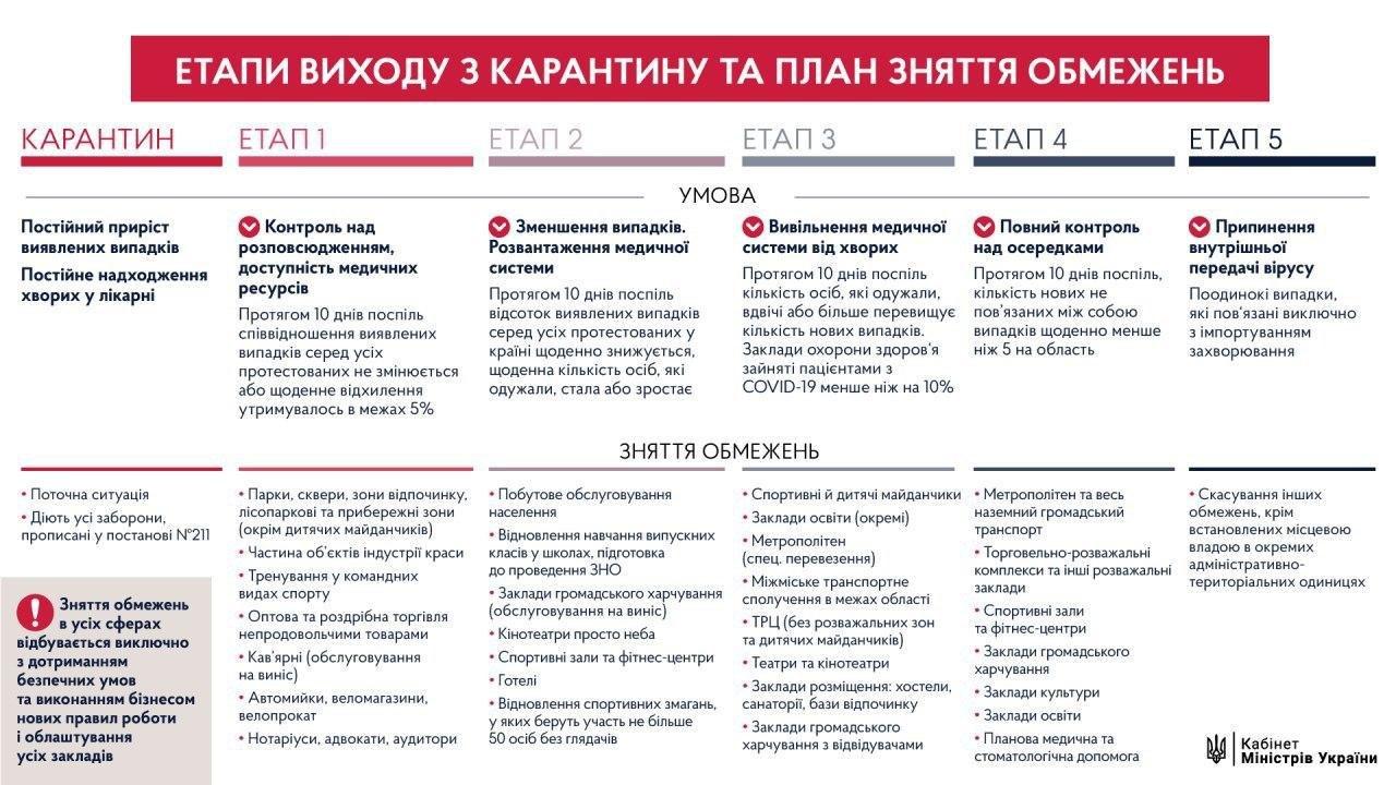 когда закончится карантин в Украине инфографика