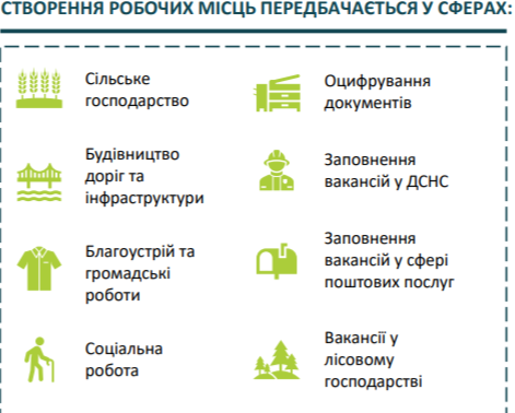 рабочие места в Украине таблица