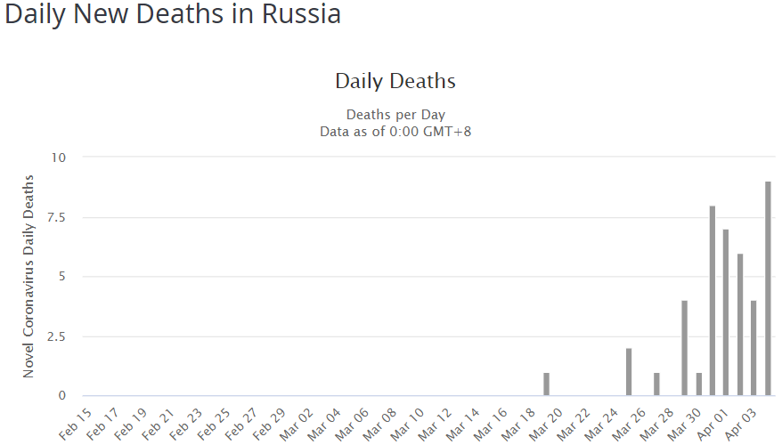 Россия статистика коронавирус
