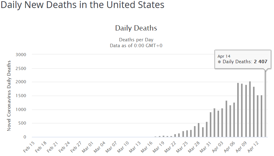 смертность от коронавируса в США