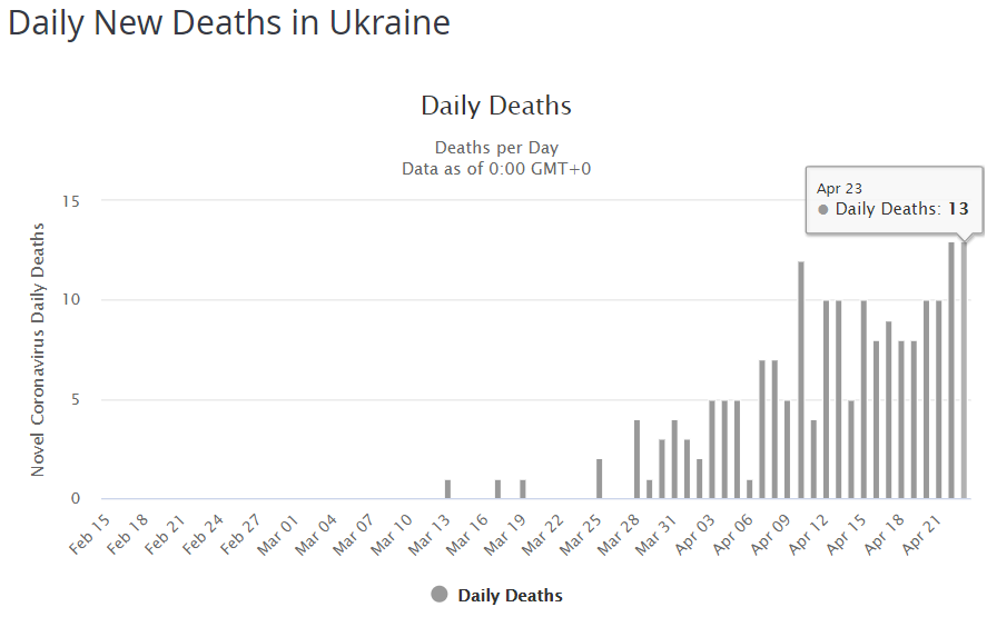 статистика коронавирус Украина