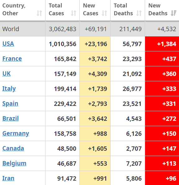 статистика смертей коронавирус 27 апреля