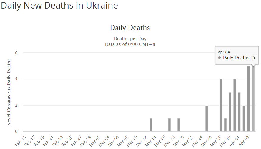 Украина статистика коронавирус