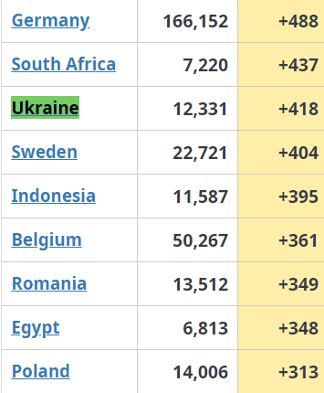 украина сколько заболевших 4 мая