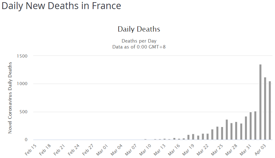 Франция статистика коронавирус