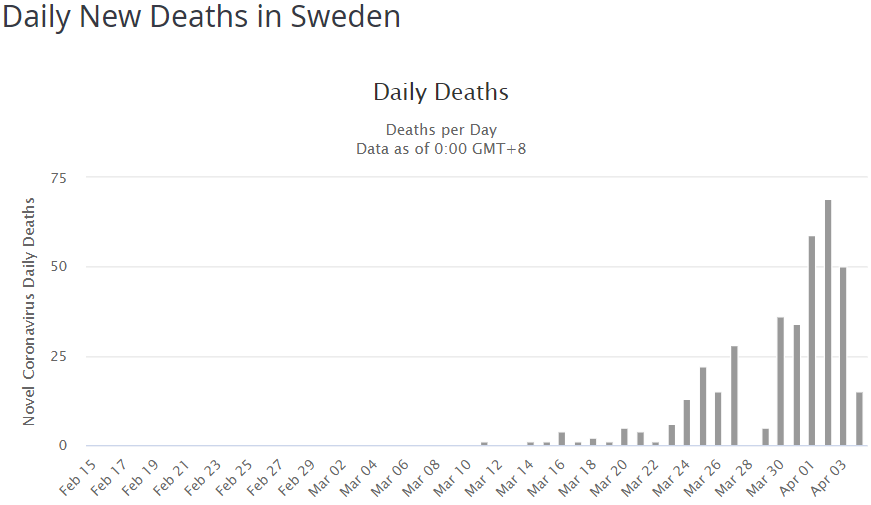 Швеция статистика коронавирус