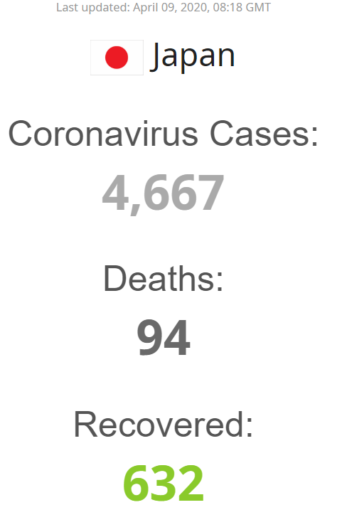 Япония статистика коронавируса