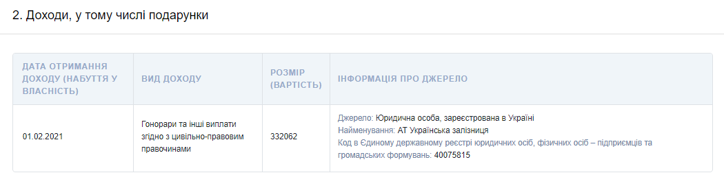 указанная в е-декларации зарплата Сергея Лещенко
