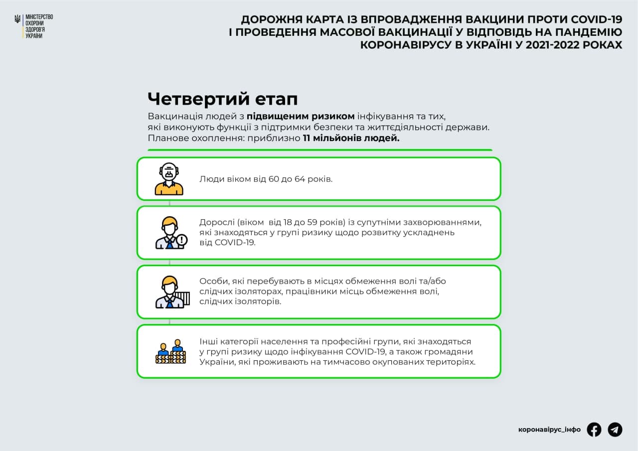 План вакцинации украинцев от коронавируса. Telegram-канал "Коронавирус инфо"