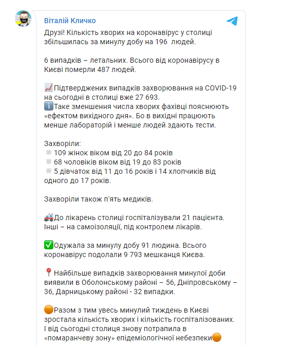 Кличко привел данные о заболеваемости коронавирусом в Киеве