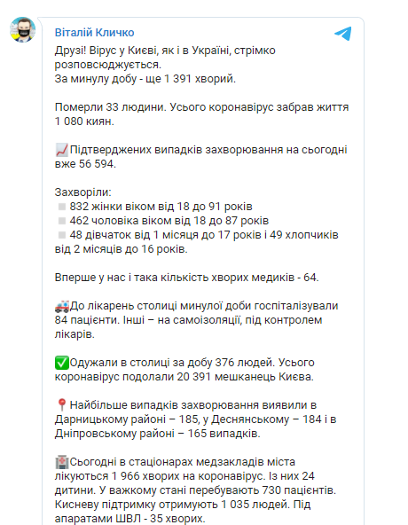 данные по коронавирусу в Киеве на утро 20 ноября