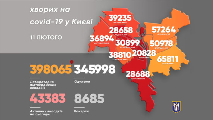 В Киеве третий день подряд фиксируют антирекорды по заболеваемости ковидом