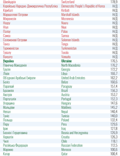 Минздрав обновил список стран красной и зеленой зоны