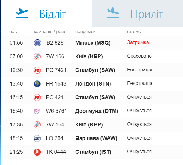 расписание рейсов аэропорта Львов