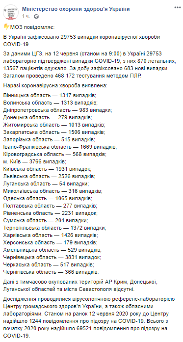 Данные по коронавирусу в Украине 12 июня