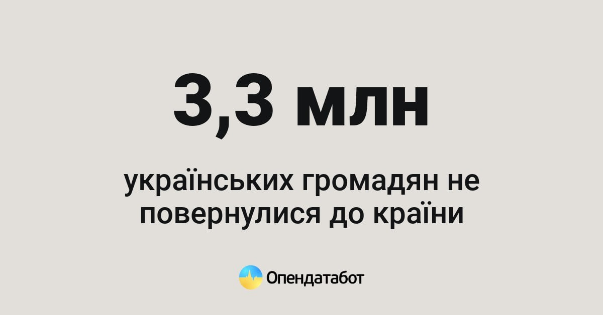 В Украине рекорд по оттоку населения за последние 11 лет. Opendatabot